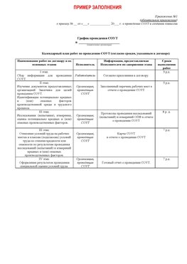 Пример заполнения графика (График проведения СОУТ) Кировский Аттестация рабочих мест